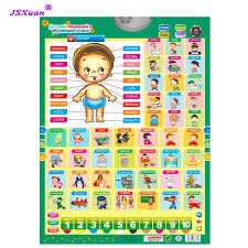 Us 11 97 20 Off Jsxuan 2018 Russian Kids Educational Toys Phonic Wall Hanging Chart Russian People Phonetic Russian Poster Learning Machine Gift In