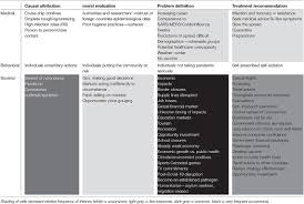 Our costco business center warehouses are open to all members. Frontiers How The Media Places Responsibility For The Covid 19 Pandemic An Australian Media Analysis Public Health