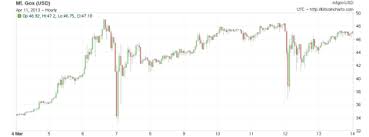 The simple, safe way to buy, manage and sell your cryptocurrencies. Cotizacion Bitcoin Hoy