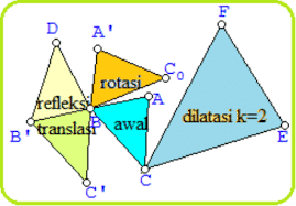Ialah merupakan perubahan suatu bidang geometri yang meliputi posisi, besar dan bentuknya sendiri. Transformasi Geometri Pengertian Jenis Makalah Dan Contoh Soal