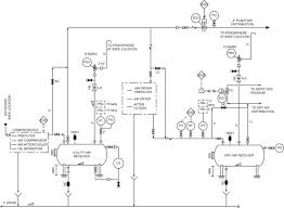 Utility Flow Diagram An Overview Sciencedirect Topics