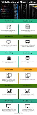 The best cloud hosting plan depends entirely on the resources needed to run the applications you plan to use on the server. Web Hosting Vs Cloud Hosting Top 6 Differences To Learn