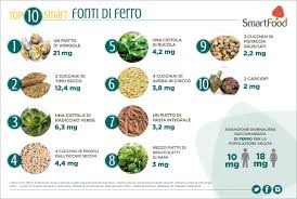 Foto circa alto, rinforzi, verde, sano, fungo, pasto, energia, avocado, fagiolo, alimento, buckwheat, antiossidante, uova. Ferro I 10 Alimenti Smart Piu Ricchi