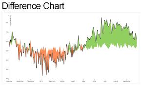 How Would D3 Js Difference Chart Example Work With Json Data