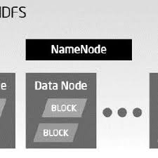 Image result for Map reduce data flow with a single reduce task