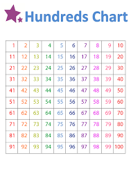 Printable Number Chart 1 100 Activity Shelter