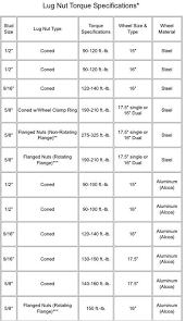 Trailer Wheel Torque Spec Chart Etrailer Com Ezb