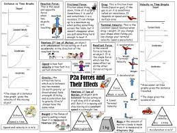 P2a Aqa Revision Sheet Forces And Their Effects Gcse Physics Revision Gcse Science Science Revision