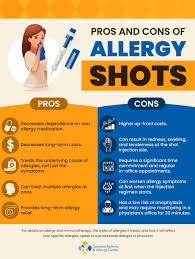 Food allergies can trigger swelling, hives, nausea and fatigue, and more. Pros And Cons Of Allergy Shots Carolina Asthma And Allergy Charlotte