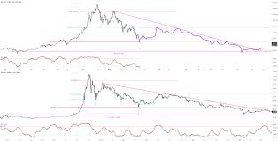 Btc 2014 2018 Bubble Comparison For Bitstamp Btcusd By