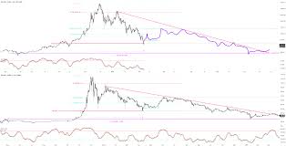 Btc 2014 2018 Bubble Comparison For Bitstamp Btcusd By