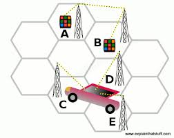 Radio waves transport digitized voice or data in the form of oscillating electric and magnetic fields, called the electromagnetic field (emf). How Do Cellphones Work Explain That Stuff