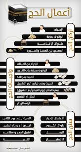 مدونة محلة دمنة أعمال الحج learn islam islamic quotes quran islam facts