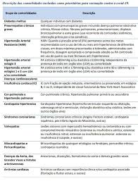 As comorbidades antes e após o. Relacao De Pessoas De 18 A 59 Anos Com Comorbidades Para Campanha De Imunizacao Prefeitura Municipal De Melgaco