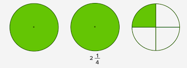 1/4 or 1⁄4 or ¼ or in decimal form 0.25 may refer to: What Is Simplify Mixed Numbers Definition Facts And Examples