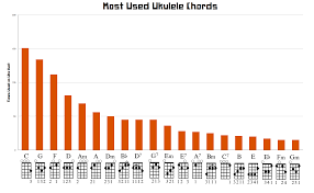 Fm Ukulele Chord Kafi Website