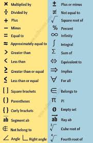 Math Symbols Symbol Dictionary Words To Use English Words
