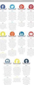 Social Media Platforms Choosing The Right Social Media Infographic Top Social Media Social Media Infographic Digital Marketing Strategy