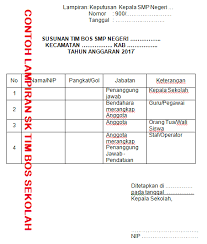 Pertama keputusan ini, mempunyai tugas dan tanggung jawab : Contoh Sk Tim Bos Sekolah Sebagai Pengganti Sk Tim Manajemen Bos Sekolah Pendidikan Kewarganegaraan Pendidikan Kewarganegaraan