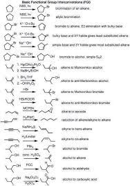 Aprendizado Continuo Organic Chemistry Organic Chemistry Study Organic Chemistry Reactions