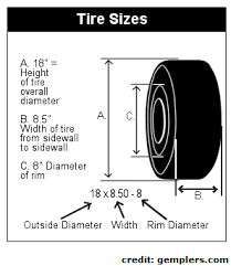 Tire Size How To Read Tire Size