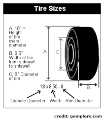 tire size how to read tire size