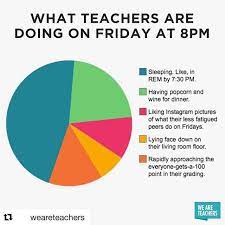 900 Teaching Ideas Teaching Teacher Humor Teaching Quotes