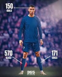 Cristiano Ronaldo in his career: +150 Right footed goals (570) +150 Left-footed Goals (171) 150 Heading Goals (150) The GOAT for REAL 🐐