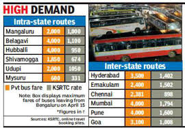 Hon'ble chief minister of kerala, sri. Bengaluru Bus Fares Surge As Demand Peaks For April 15 Trips Bengaluru News Times Of India