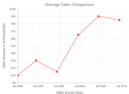 chart axis chart asp net core syncfusion