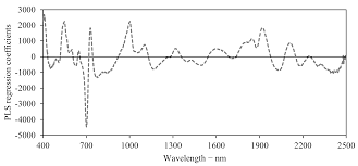 Find the latest nova (0201.kl) stock quote, history, news and other vital information to help you with your stock trading and investing. Remote Sensing Free Full Text Yield Prediction In Soybean Crop Grown Under Different Levels Of Water Availability Using Reflectance Spectroscopy And Partial Least Squares Regression Html