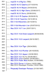 After downloading and installing samsung scx 5835 5935 series, or the driver installation manager, take a few minutes to send us a report: Samsung Clx 3180 Driver Mac Os X Purchaseskiey