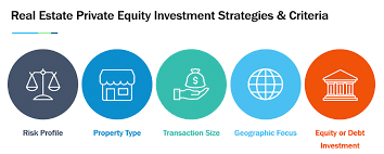 Real estate is appraised to determine many types of values—assessed value for tax purposes, investment value or present value for a potential managed commercial properties are likely to be office buildings and shopping centers. Real Estate Private Equity Complete Guide To Breaking Into The Industry Wall Street Prep