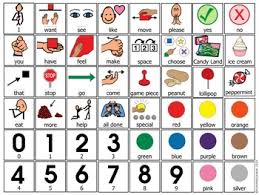 Symbols take the form of words, sounds, gestures, ideas, or visual images and are used to Free Candy Land Aac Communication Board With Boardmaker Symbols