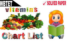 Vitamin Chart In Bengali ভ ট ম ন র উৎস ক জ ও অভ বজন ত র গ Solved Paper In 2020 Vitamin Charts Chart Vitamins