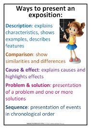 5 examples of exposition in film. Writing Text Types Literacy Solutions
