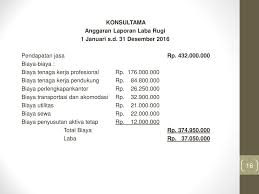 Anggaran merupakan rencana kuantitatif aktivitas usaha sebuah organisasi pemasaran produksi dan keuangan. Anggaran Perusahaan Dagang Ppt Download