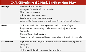 Image result for PECARN Pediatric Intra-Abdominal Injury Algorithm