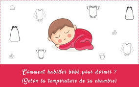 Epingle Sur Comment Faire Dormir Bb Selon La Temperature