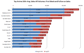 Sales Analysis Puella Magi Wiki