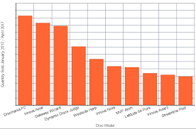 Best Disc Golf Putters Archives Infinite Discs Blog