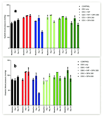 Image result for Struchium