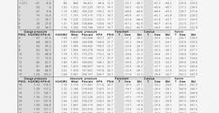 410a Pressure Temperature Chart 404a Pressure Chart
