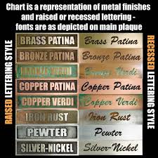Metal Finishes Chart Metal Finishes Color Palettes