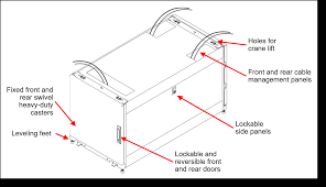 (wxdxh), glass door (1 pdu, 1 fan, 1 shelf, 4 feet, 2 brush cable entries). Lenovo Thinksystem Micro Datacenter 18u And 12u Rack Cabinets Product Guide Lenovo Press
