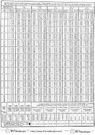 Mineral Processing Pulp Density Charts And Tables