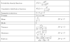 Note the formula in the example must be entered as an array formula. Pareto Distribution Of The Second Kind Vose Software