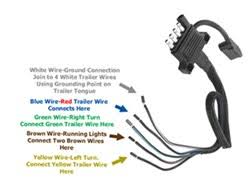 I want to thank ed sherman of abyc for reviewing this page for accuracy. Ranger Boat Wiring Harness Wiring Diagram Structure Start Structure Start Salatinosimone It