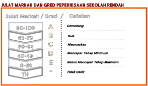 Check spelling or type a new query. Skala Gred Peperiksaan 2016 Lembaga Peperiksaan Memoir Of Insani