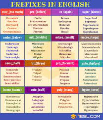 Prefix 35 Common Prefixes With Meaning And Useful Examples 7esl Prefixes Learn English English Grammar